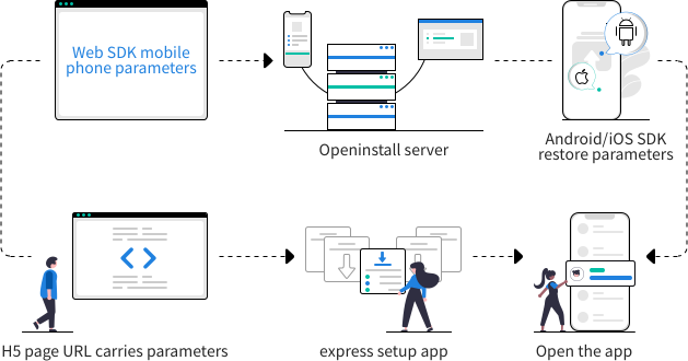 App parameter installation