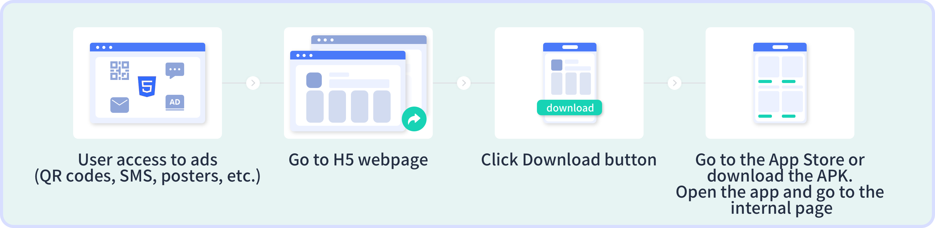 Breaking Through with Web to App
