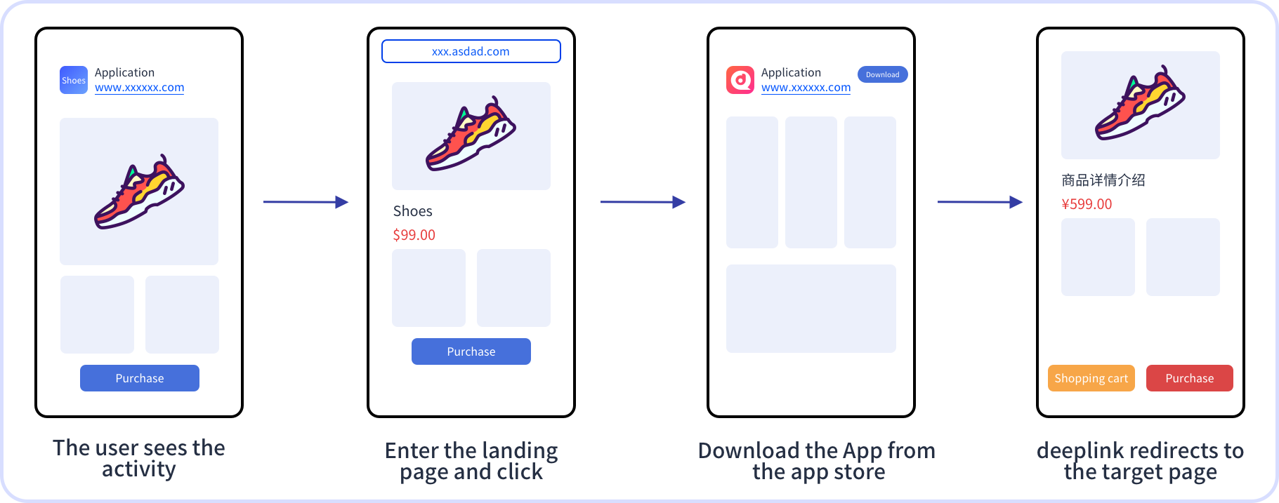 DeepLink technology