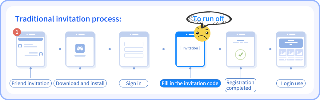 Filling in the invitation code