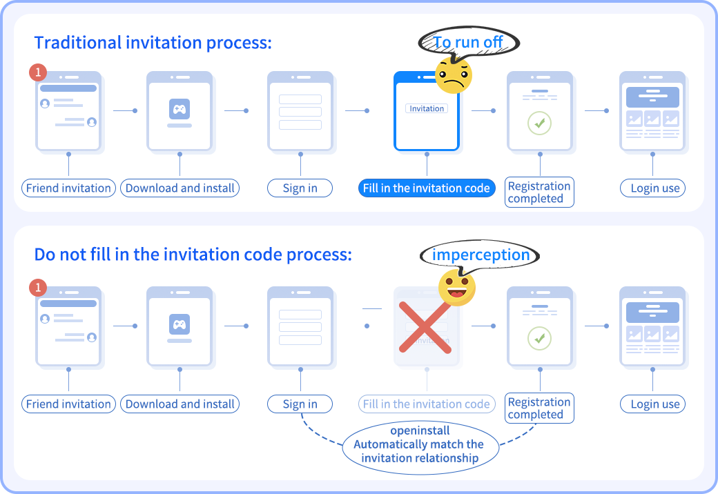 Waiving Invitation Codes to Boost Conversion