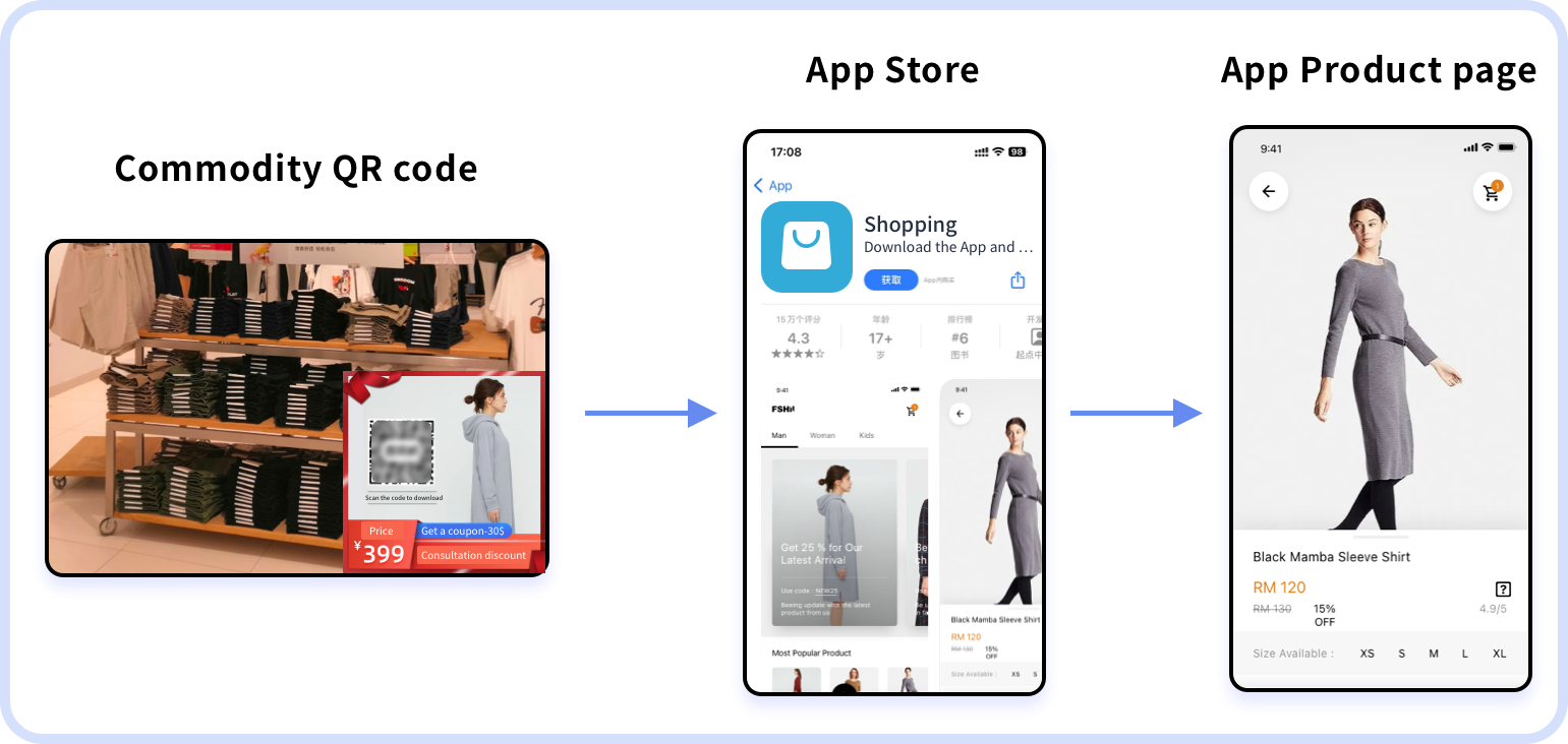 QR code promotion