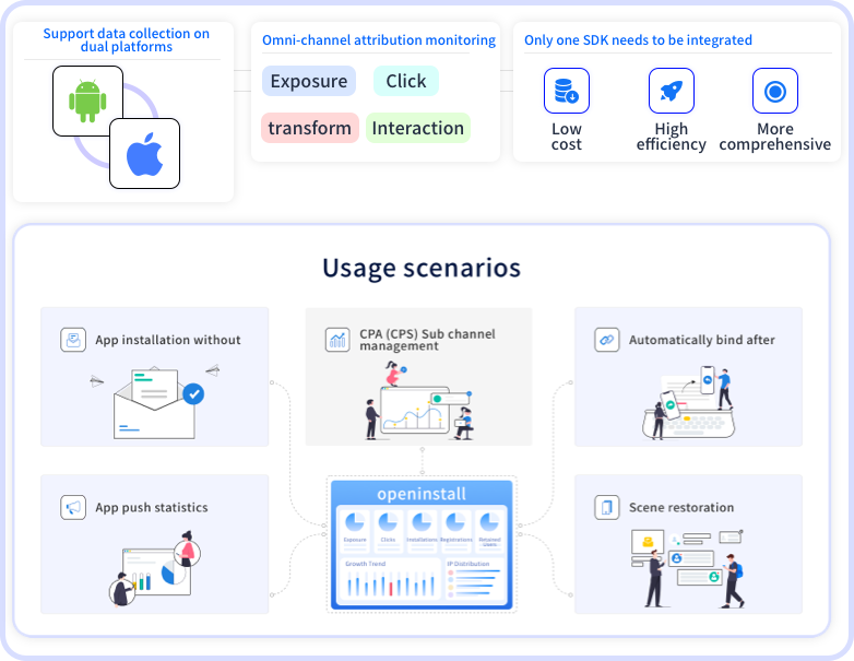 Unified Deep Linking Capabilities