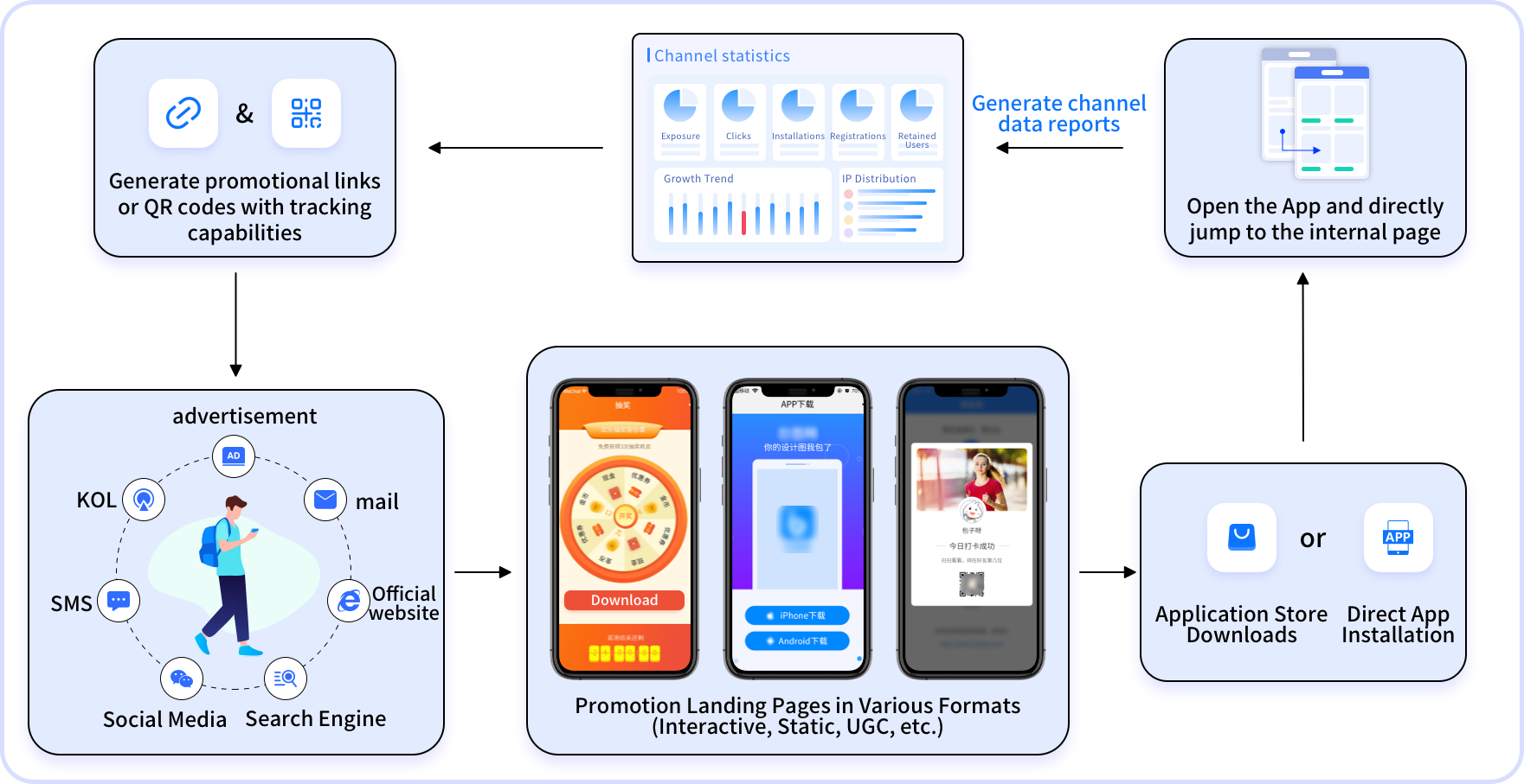 What is Deep Linking (Deeplink)
