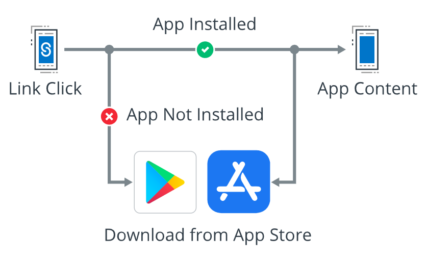 app installed or not installed
