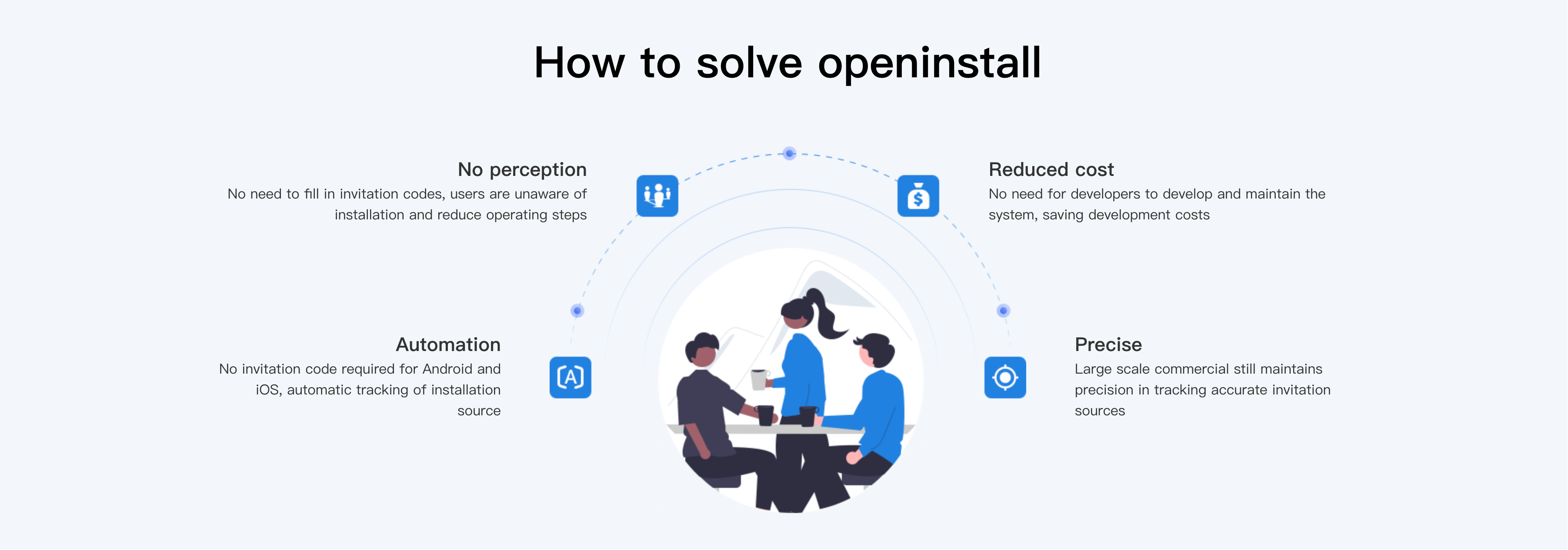 how to solve openinstall