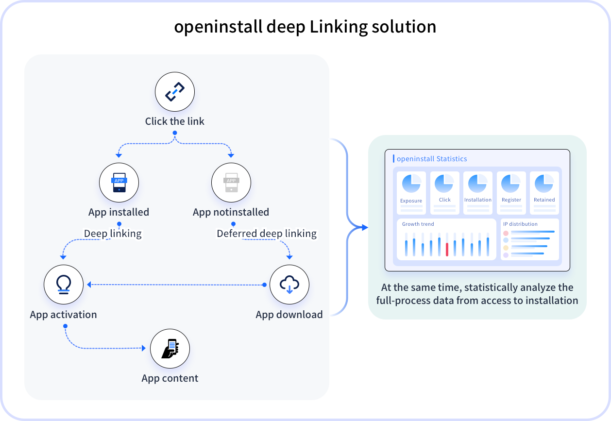 openinstall solution