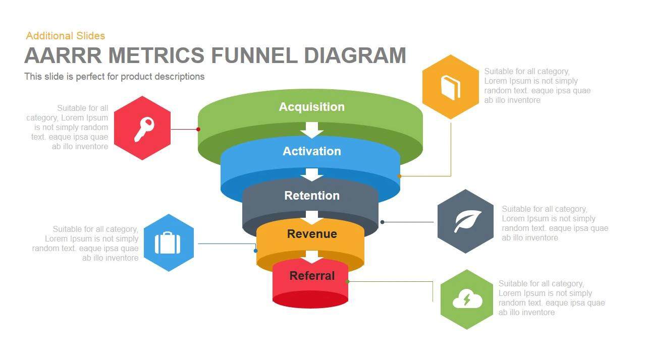 AARRR METRICS FUNNEL DIAGRAM