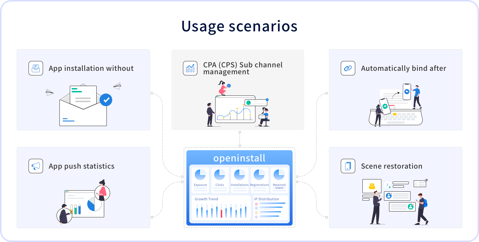 openinstall's usage scenarios
