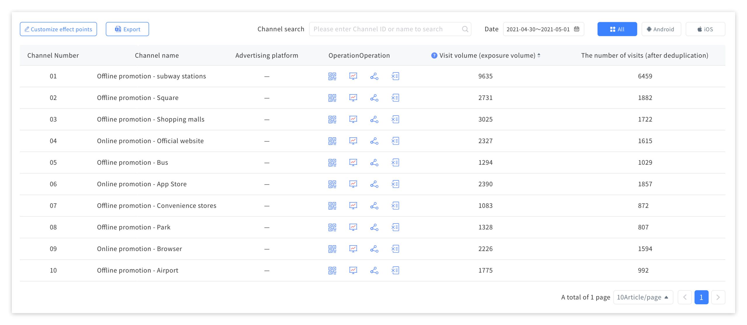 Tracks installs from online ads, generating detailed channel reports.
