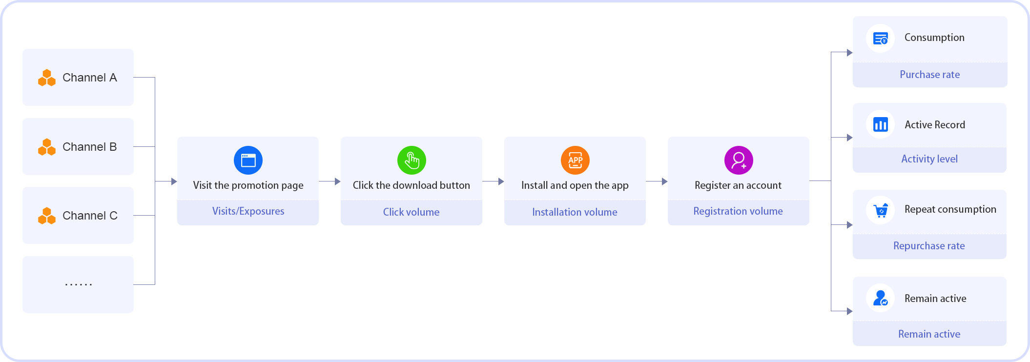 channel core data metrics
