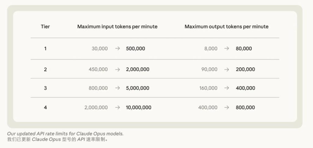 Immediate Boosts for Claude and Orbital Data Centers