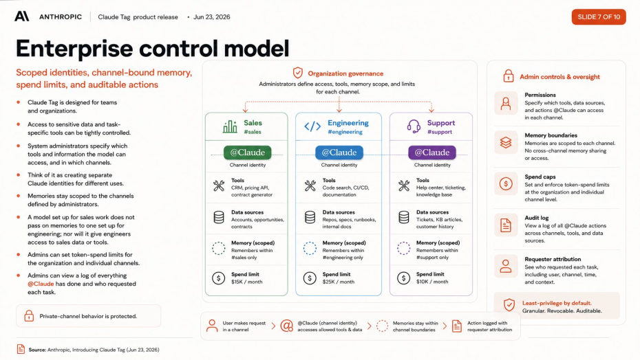 Enterprise security logging and token budget control panel for collaborative workspaces in Claude settings