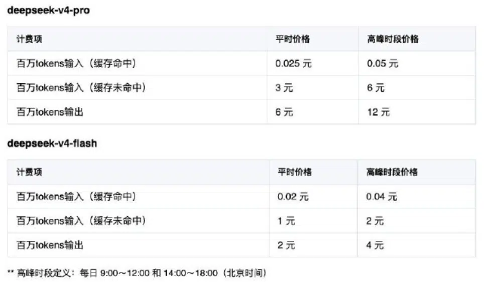 DeepSeek-V4 peak-valley pricing table detailing model API costs on June 29, 2026