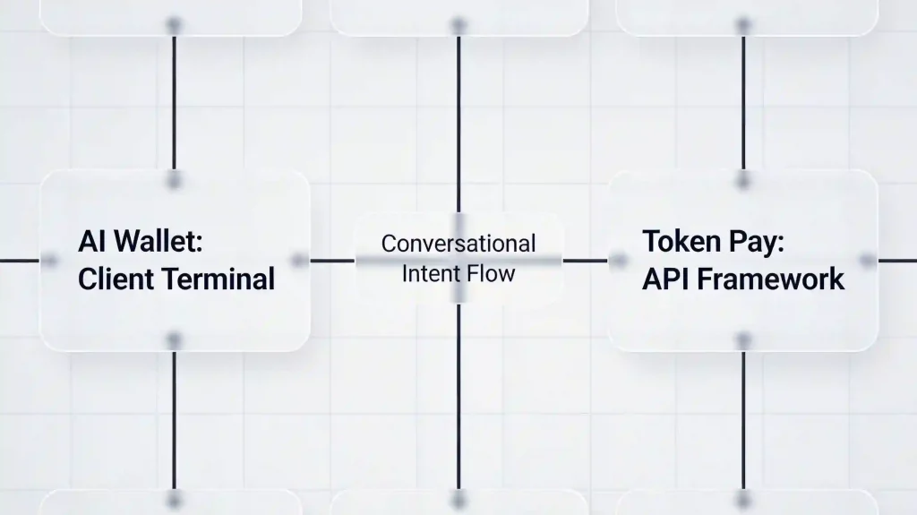 Ant AI Wallet and Token Pay architecture.