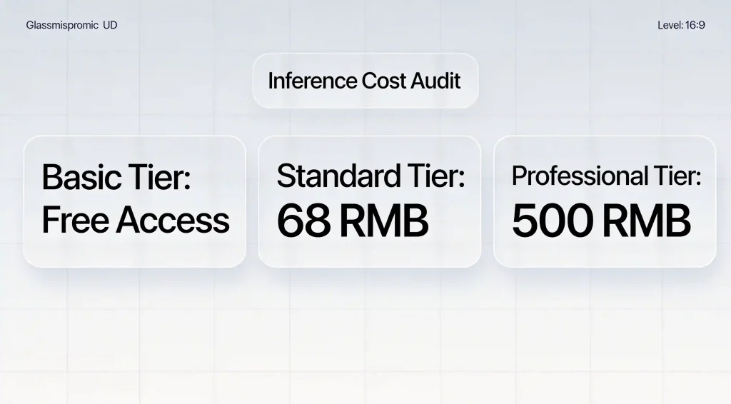 Doubao subscription tiers and inference costs.
