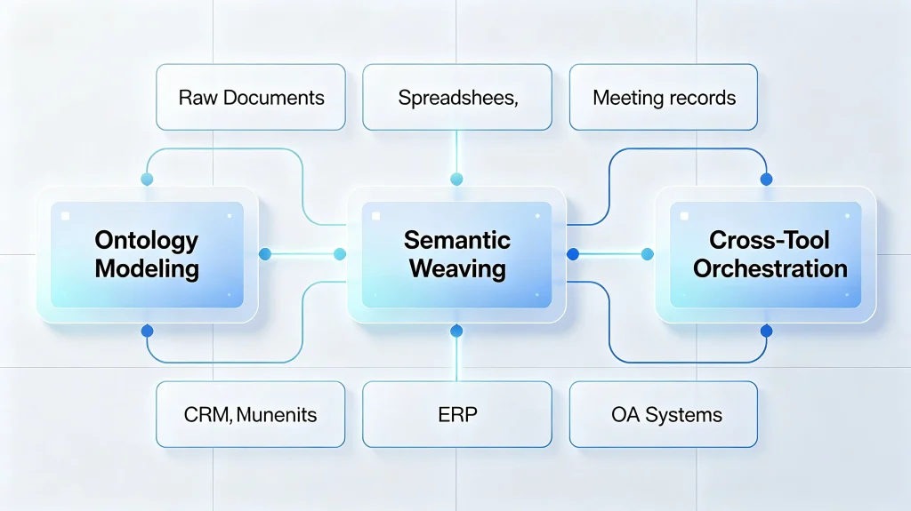 WPS Comate Brain enterprise data ecosystem.